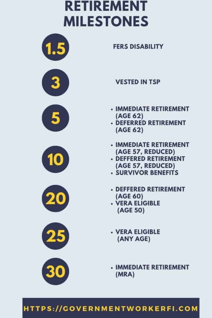 summary of retirement milestones answering the question when can federal employees retire