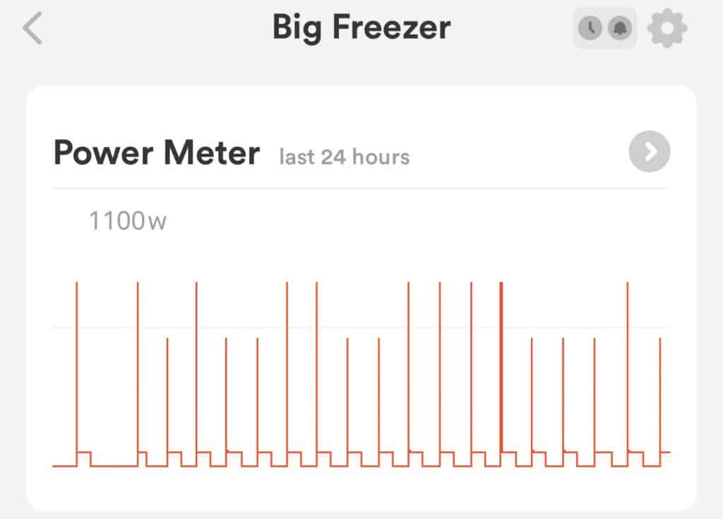 Power signature from a freezer as displayed by the Sense Energy Monitor.
