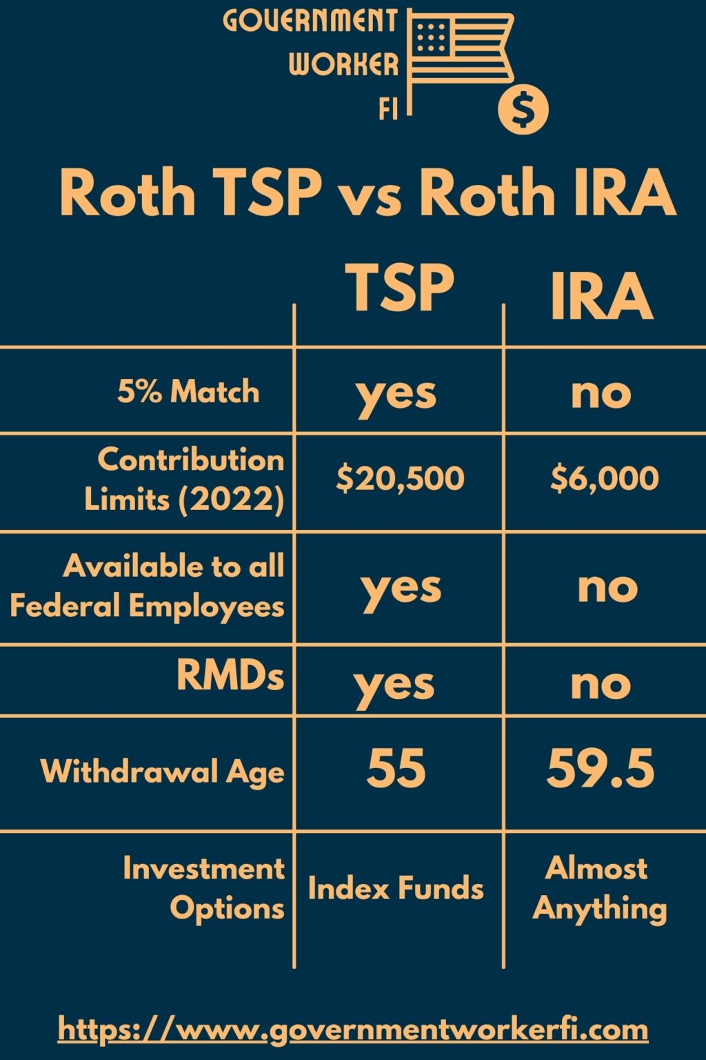 Roth TSP [Weird Details You Need To Know Today]