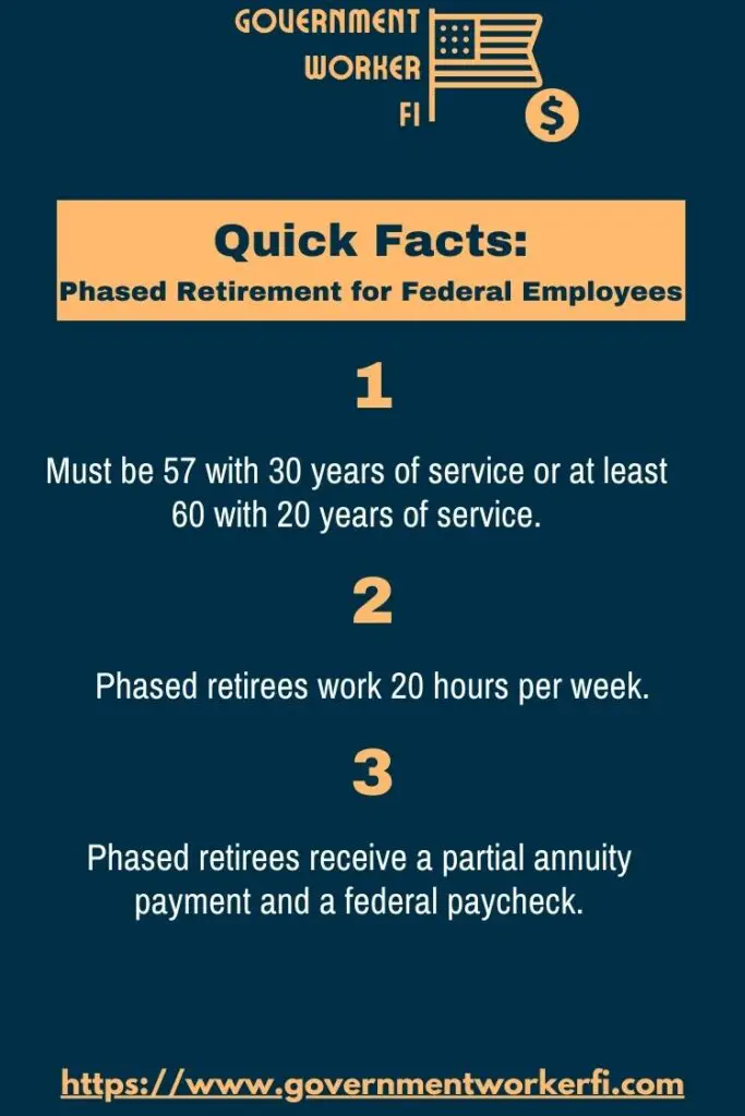 Quick facts: Phased retirement for federal employees. 1. Must be 57 with 30 years of service or at least 60 with 20 years of service. 2. Phased retirees work 20 hours per week. 3. Phased retirees receive a partial annuity payment and a federal paycheck.