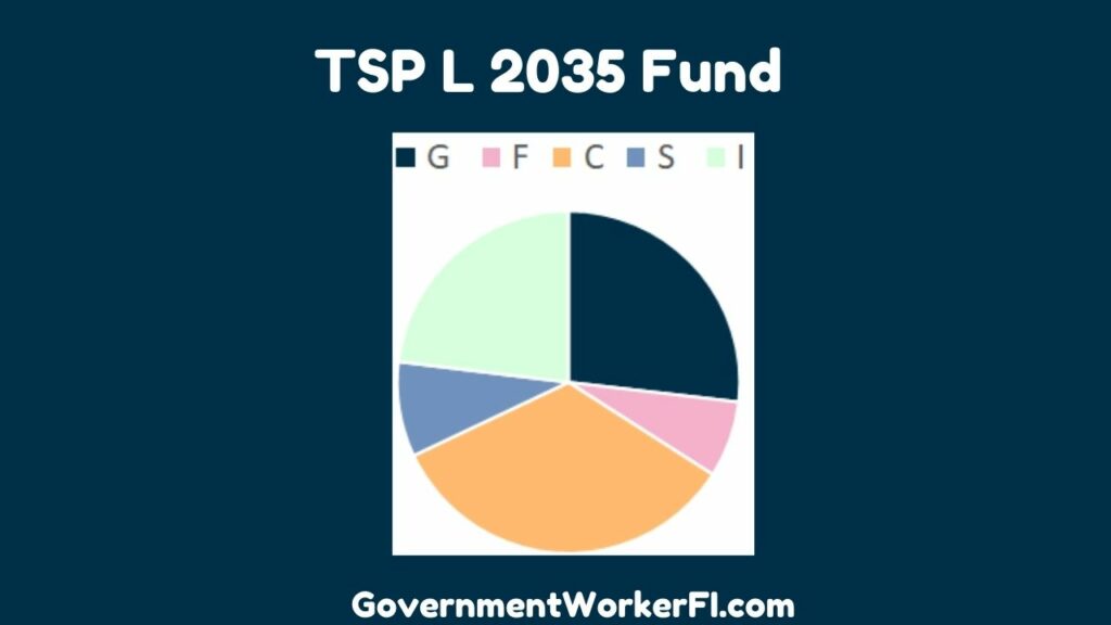 TSP L 2035 Fund composition by core funds.