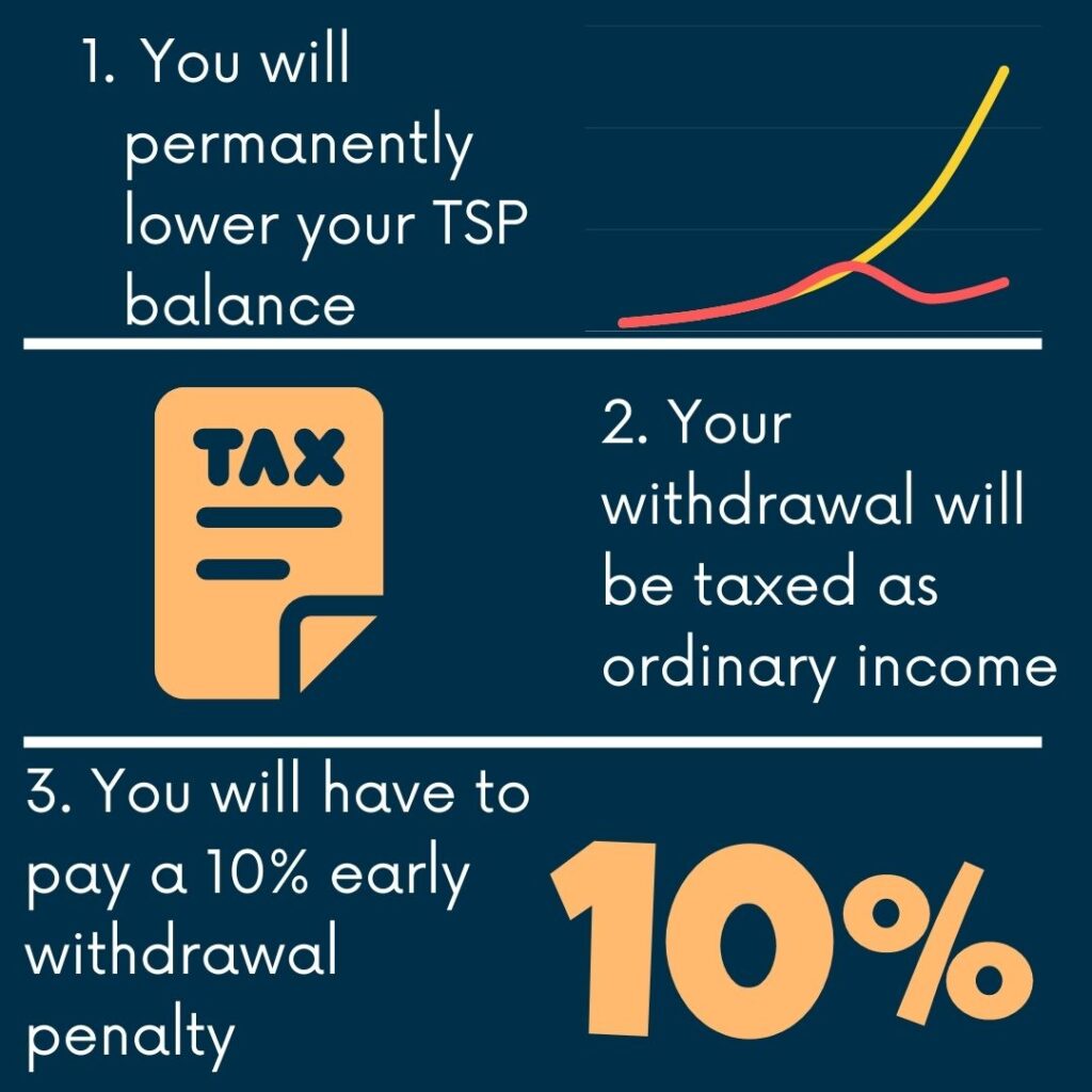 Infographic of the downsides to using your TSP to fix a personal casualty loss.