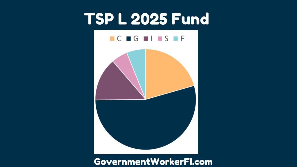 TSP L 2025 Fund Pie Chart showing the asset allocation of the TSP L 2025 Fund
