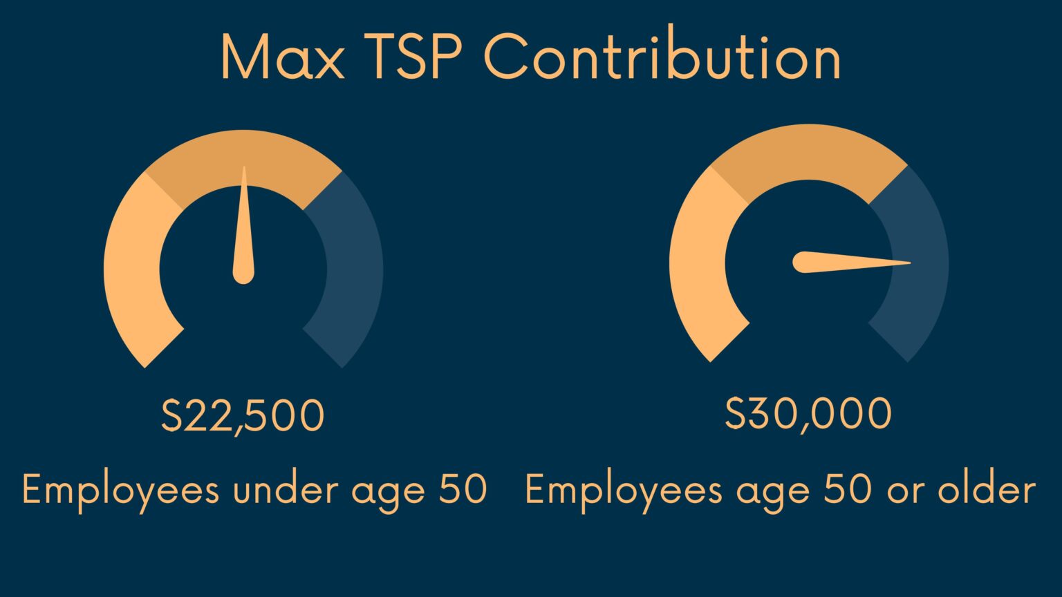 Are TSP catchup contributions worth it?