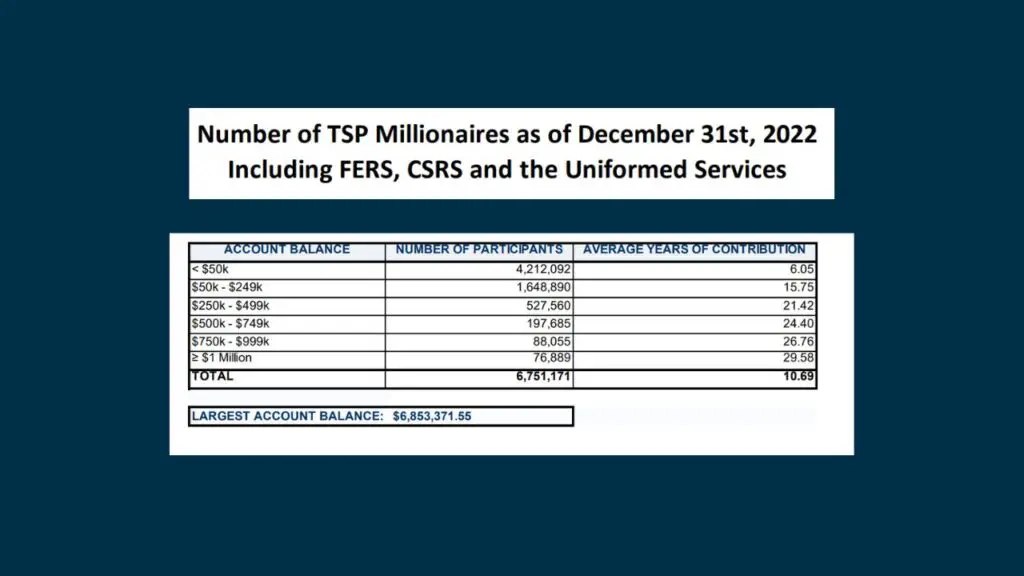 1st Quarter 2023 TSP Millionaire Report provided by the FRTIB