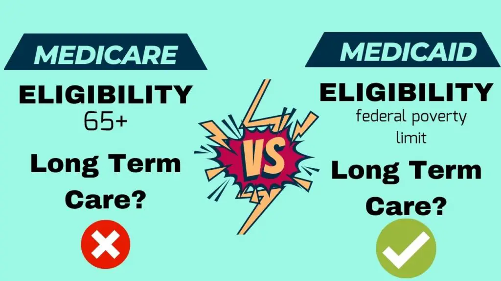 Differences between Medicare and Medicaid for long term care insurance for federal employees
