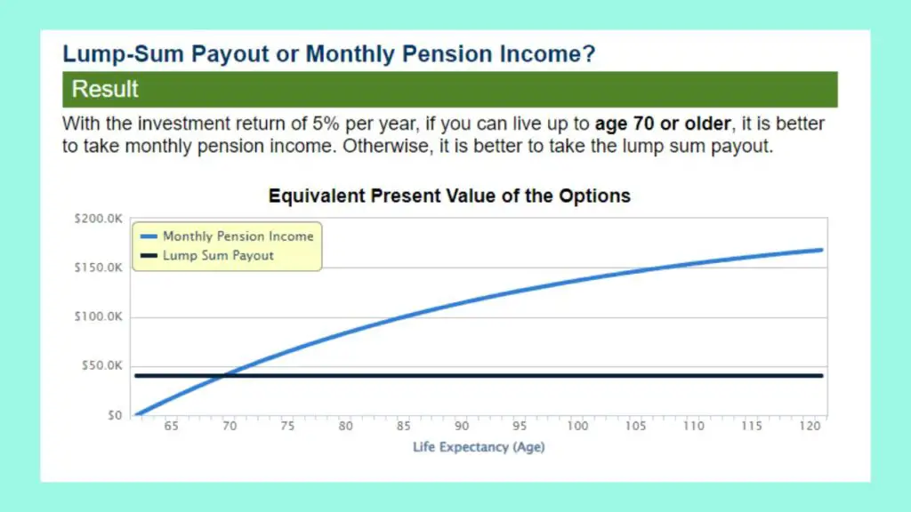 Value of a FERS pension for 8 years of service vs. a lump sum saved in a private sector.