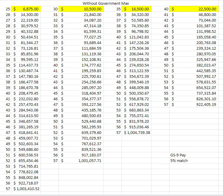 Screenshot of the TSP Millionaire Tracking spreadsheet